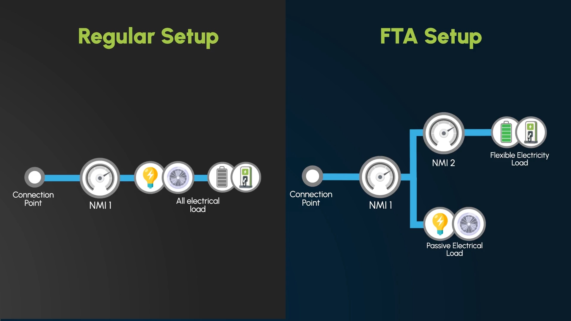 6. Flexible Trading Arrangements Metering Explained